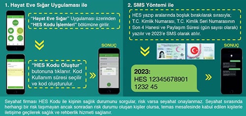 HES KODU NASIL ALINIR?